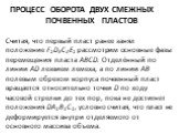 процесс оборота двух смежных почвенных пластов. Считая, что первый пласт ранее занял положение F1D3C2E1 рассмотрим основные фазы перемещения пласта ABCD. Отде­лённый по линии AD лезвием лемеха, а по линии АВ полевым обрезом корпуса почвенный пласт вращается относительно точ­ки D по ходу часовой стре