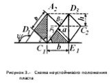 Рисунок 3.- Схема неустойчивого положения пласта