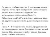 Пусть а — глубина пахоты, b — ширина захвата корпуса плуга. При построении схемы оборота пласта используются следующие гео­метрические соотношения (рис. 1). Ребра пластов D', D" и т. д. будут удалены одно от другого на рас­стояние, равное ширине пласта b. Грань А ‘ В' отваленного пласта, продол