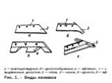 : а —трапециевидные; б—доло­тообразные; в — зубчатые; г — с выдвижным долотом; 1 — пят­ка; 2— носок; 3—долото; 4— зуб Рис. 1. - Виды лемехов
