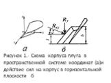 Рисунок 1.- Схема корпуса плуга в пространственной системе координат (а)и действие сил на корпус в горизонтальной плоскости -б