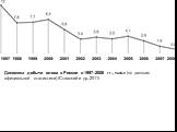 Динамика добычи олова в России в 1997–2008 гг., тыс.т (по данным официальной статистики) /Ставский и др.,2011/