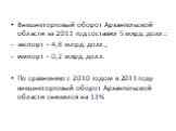 Внешнеторговый оборот Архангельской области за 2011 год составил 5 млрд. долл.: экспорт – 4,8 млрд. долл., импорт – 0,2 млрд. долл. По сравнению с 2010 годом в 2011 году внешнеторговый оборот Архангельской области снизился на 13%