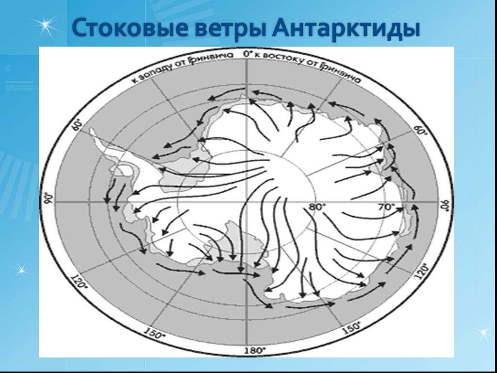 Антарктический ветер. Ветер в Антарктиде. Карта Антарктиды географическая. Западные ветры в Антарктиде на карте. Течения Антарктиды на карте.