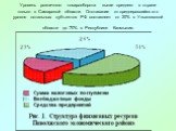 Уровень розничного товарооборота выше среднего в стране только в Самарской области. Отставание от среднероссийского уровня остальных субъектов РФ составляет от 20% в Ульяновской области до 70% в Республике Калмыкия.