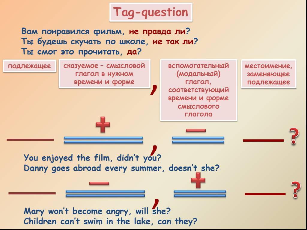 Вопрос что нового на английском. Tag questions в английском. Tag questions правило. Разделительные вопросы в английском. Схема разделительного вопроса в английском языке.