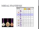 medal standings