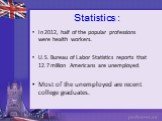 Statistics : In 2012, half of the popular professions were health workers. U.S. Bureau of Labor Statistics reports that 12.7 million Americans are unemployed. Most of the unemployed are recent college graduates.