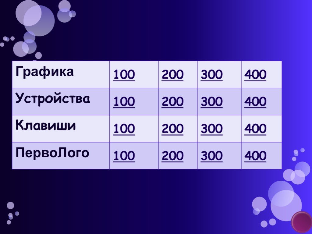 Игра по информатике своя игра презентация