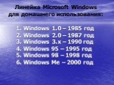 Windows 1.0 – 1985 год Windows 2.0 – 1987 год Windows 3.x – 1990 год 4. Windows 95 – 1995 год 5. Windows 98 – 1998 год 6. Windows Me – 2000 год. Линейка Microsoft Windows для домашнего использования: