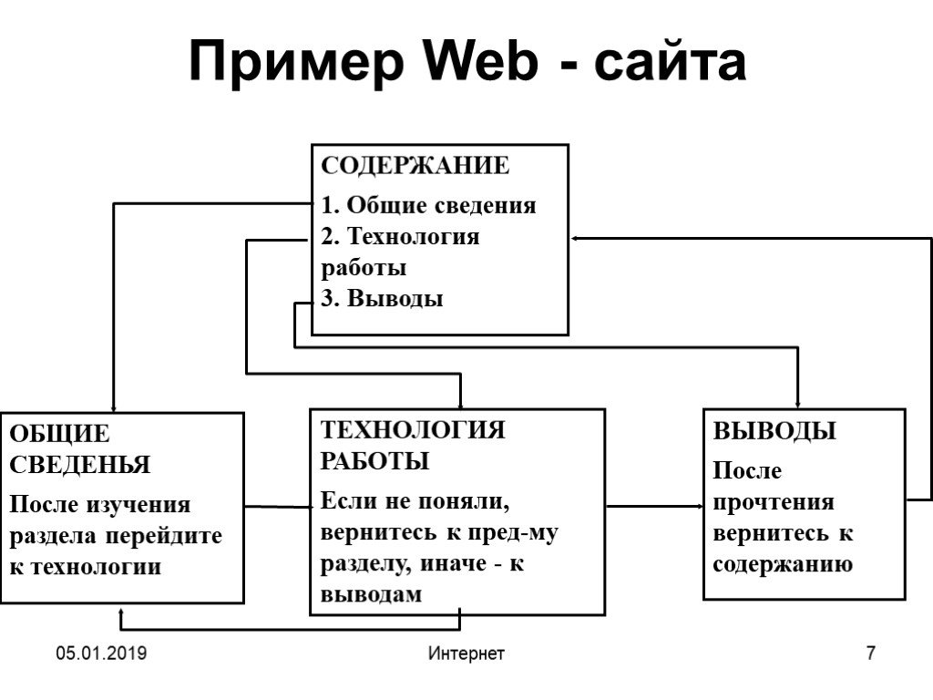 Работа общий сайт. Содержание сайта. Веб сайты примеры. Содержание сайта пример. Содержание web сайта.