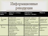 Основы социальной информатики Слайд: 10