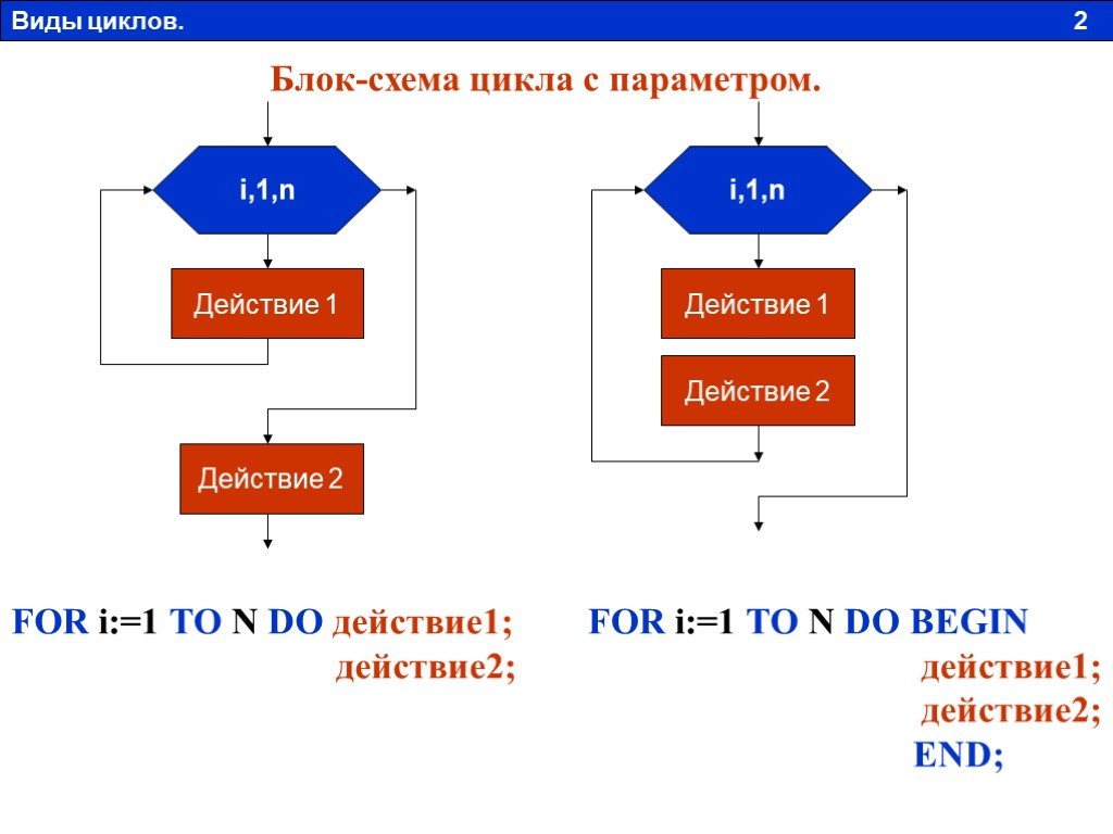 Блок схема downto