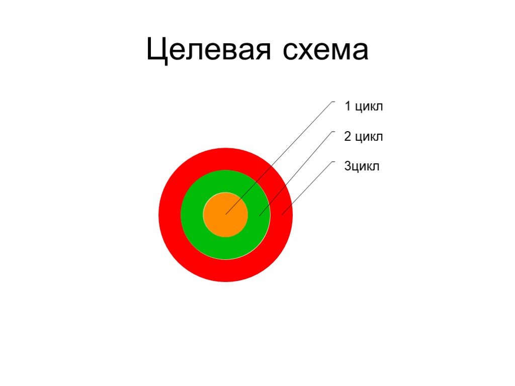 Целевая схема это