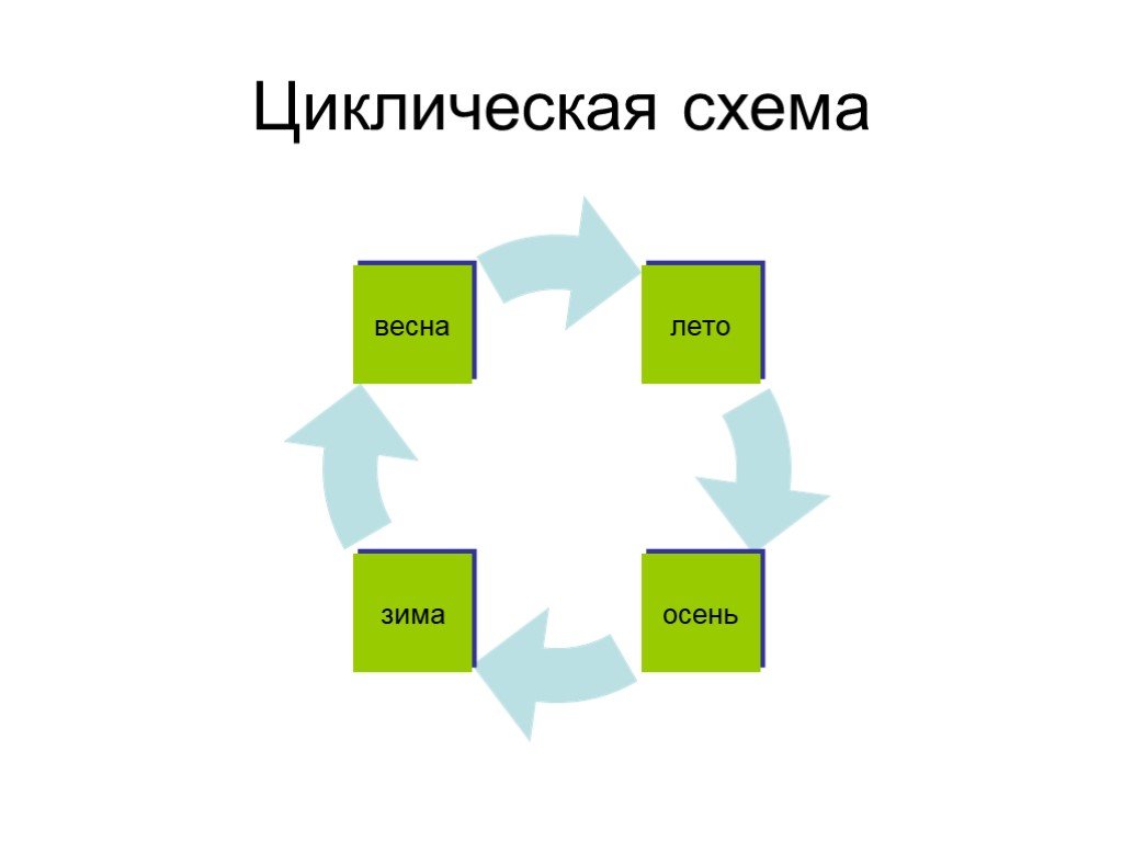 Презентация создаем циклическую презентацию