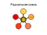 Радиальная схема