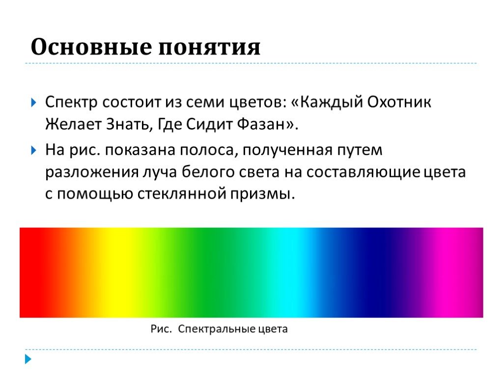 Цвета составляющие белый цвет. Основные спектральные цвета. Понятие цветового спектра. Основные понятия спектра. Семь цветов спектра.