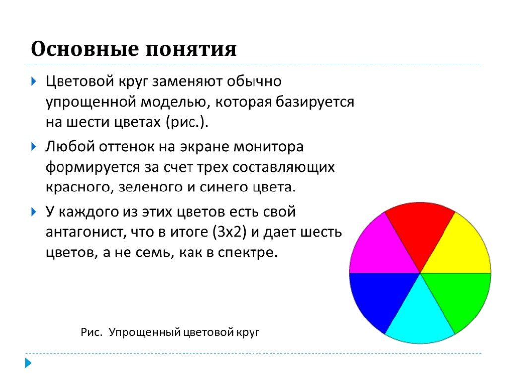 Три составляющих цвета. Общее понятие цвета. Базовые понятия о цвете. Основные 6 цвета круг. Общее понятие цветовых моделей.