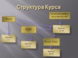 Структура Курса. Организация работы с документацией. Занятия 33-36 Word Excel Power Point Занятия 29-32 Занятия 1-12 Занятия 13-26