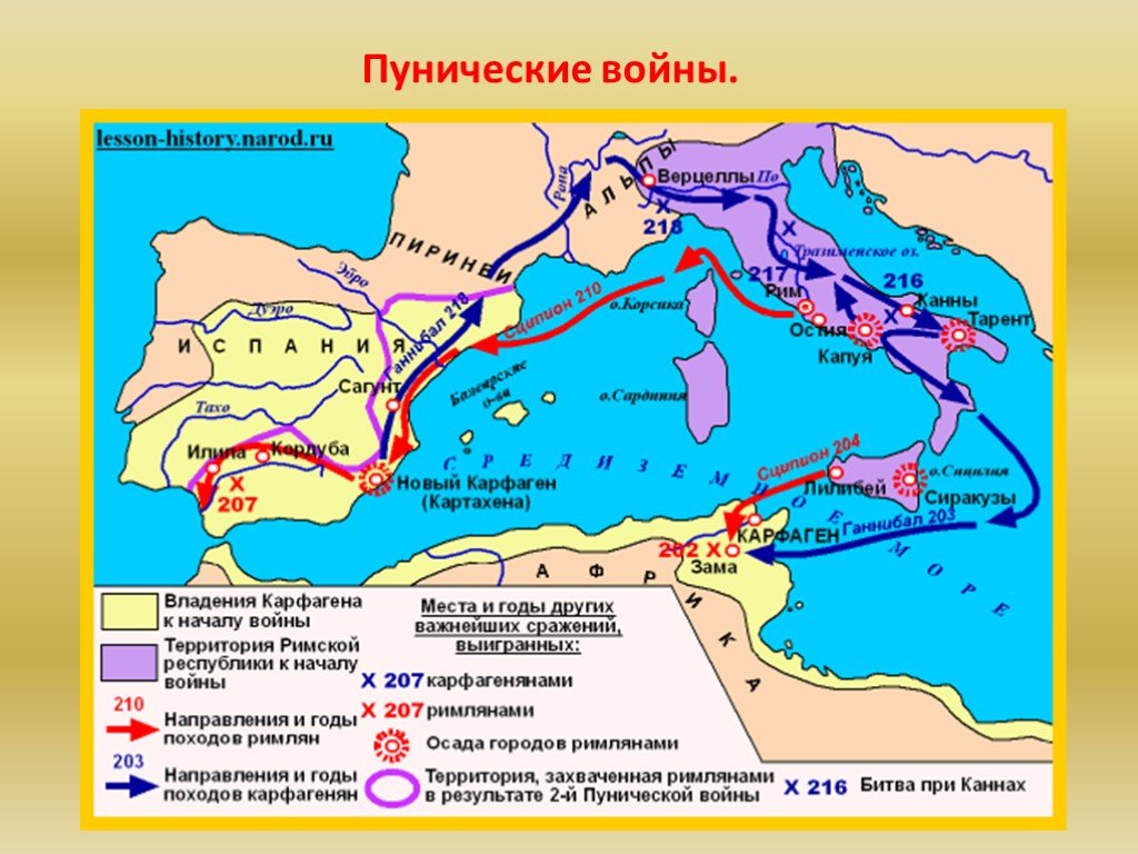 Вторая битва рима с карфагеном