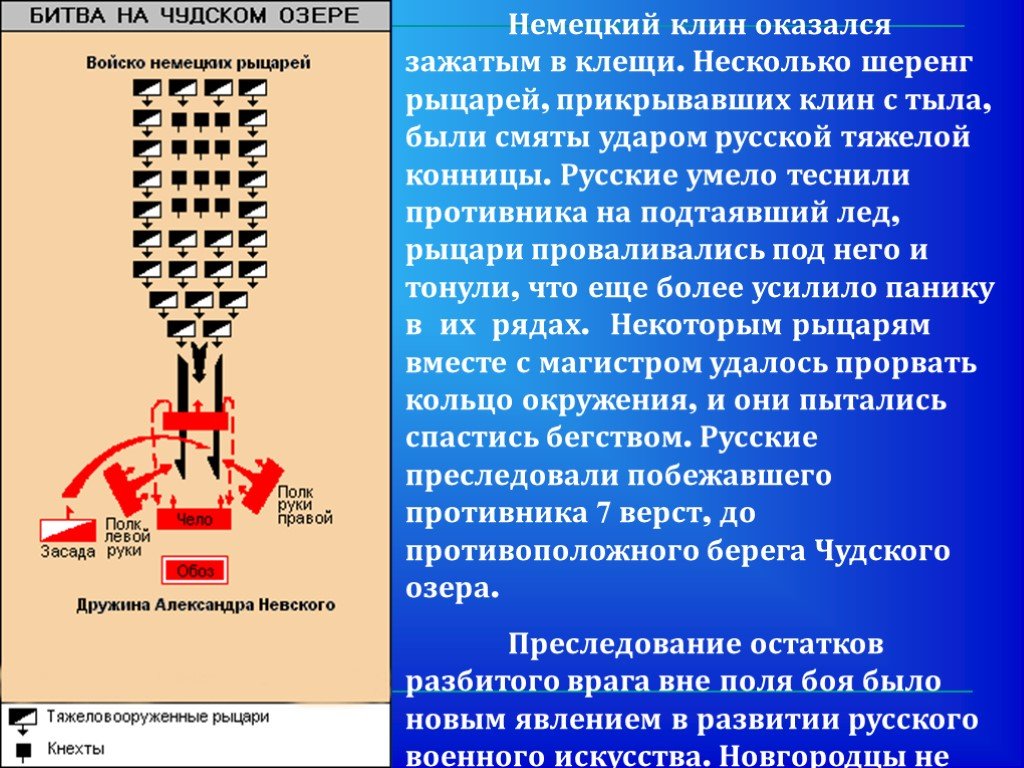 Какой цифрой в легенде схемы обозначено расположение тяжеловооруженных немецких рыцарей