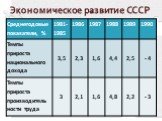 Экономическое развитие СССР