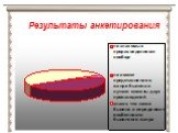 Результаты анкетирования