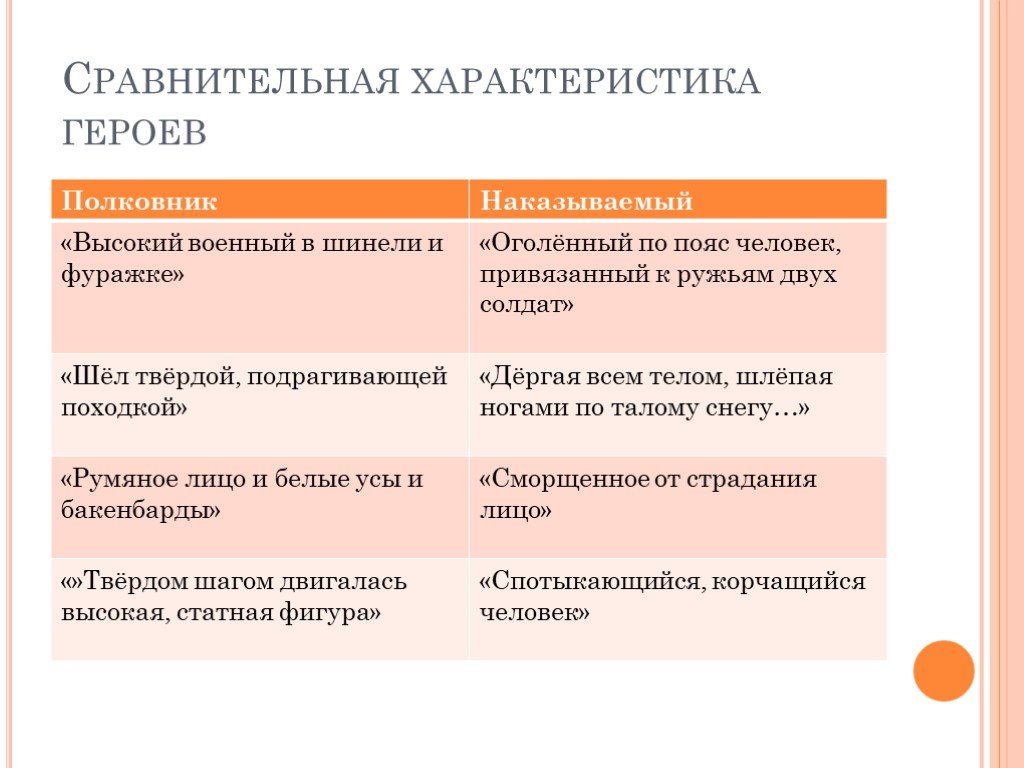 Сравнительная характеристика героев. Сравнение характеристик персонажей. Сравнительная характеристика двух героев. Сравнительная характеристика характеров героев.