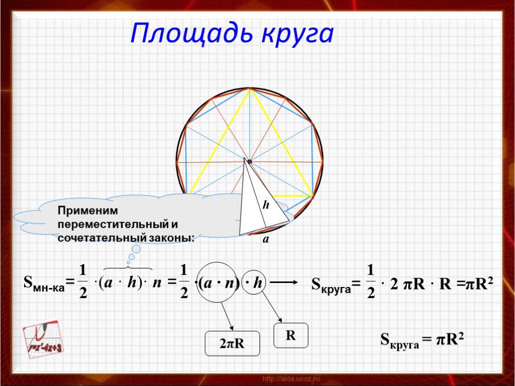 Пл круга. Площадь круга. S круга. Площадь круга доказательство. Площадь круга формула.