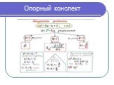 Методика Шаталова В.Ф. на уроках математики Слайд: 16