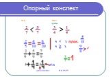 Методика Шаталова В.Ф. на уроках математики Слайд: 23