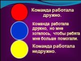 Команда работала дружно. Команда работала дружно, но мне хотелось, чтобы ребята мне больше помогали. Команда работала недружно.