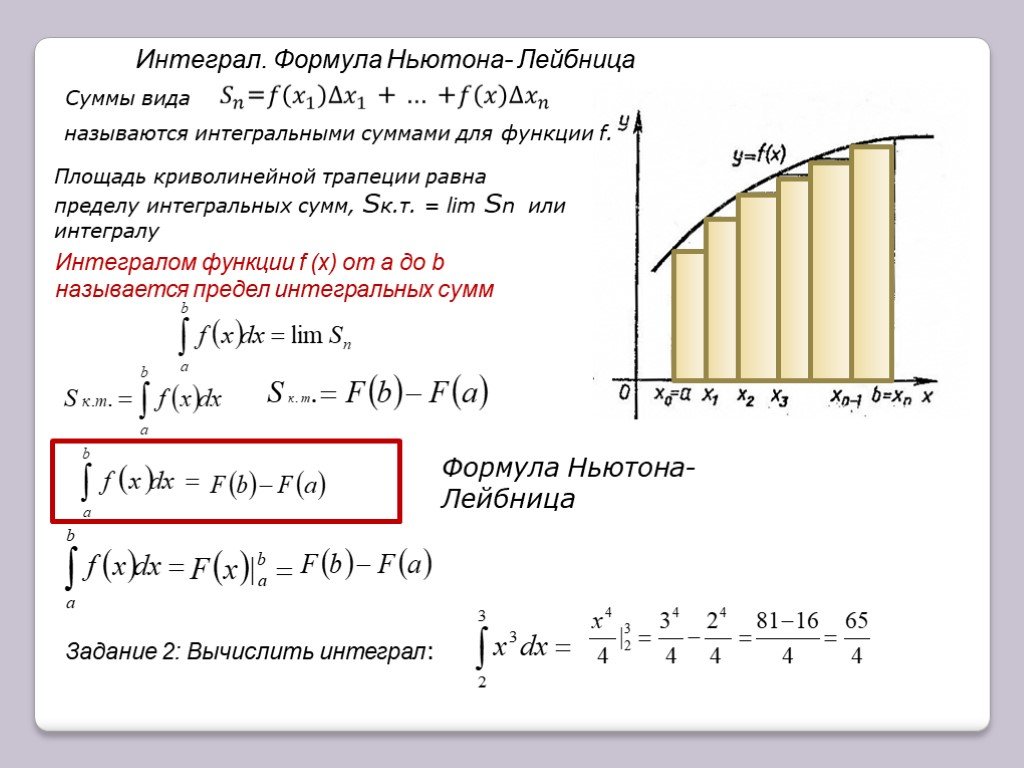 Формула вычисления криволинейной трапеции. Площадь криволинейной трапеции и интеграл формула Ньютона Лейбница. Площадь фигуры ограниченной функциями определенный интеграл. Формула для вычисления криволинейной трапеции. Определенный интеграл через формулу Ньютона.