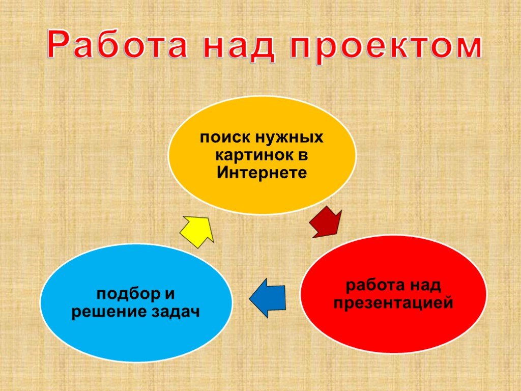 Проект искать. Работа над презентацией. Интересные задания по обществу. Интересные задания политика. Подобрать решение.