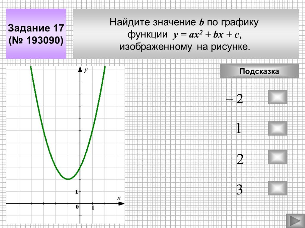 На рисунке изображен график функции y ах2 с