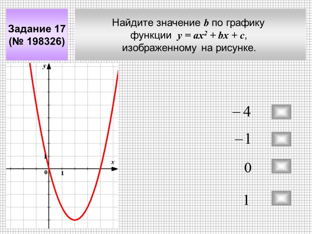 Найдите значение а б с по графику. Значение а по графику. Найдите значение b по графику функции. Как найти значение функции по графику. Функция у ах2.