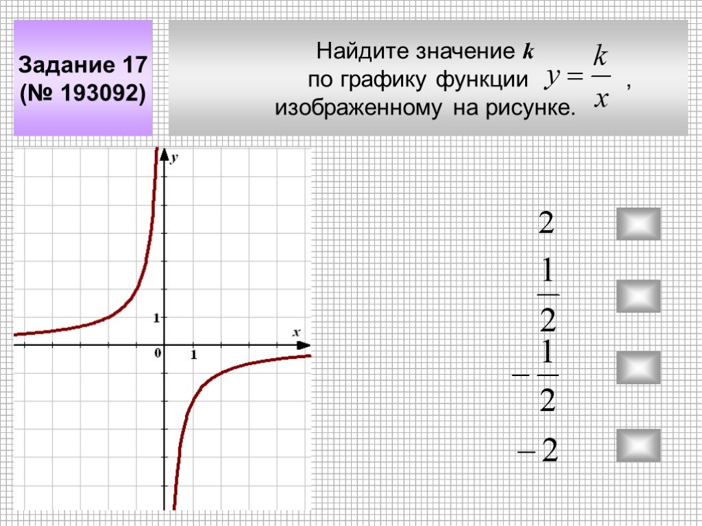 На рисунке изображен график функции найдите гипербола. Найдите значение k по графику функции. Найдите значение k по графику функции ￼ изображенному на рисунк. Найти k по графику функции y k/x. Найдите значение k по графику функции ￼ изображенному на рисунке..