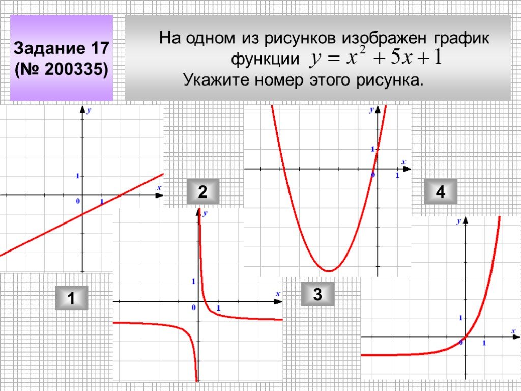 На рисунке изображен график функции найдите гипербола. Графики функций. Задачи на рисование графиков функций. График рисунок.