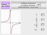 Найдите значение k по графику функции , изображенному на рисунке. Задание 17 (№ 193092)