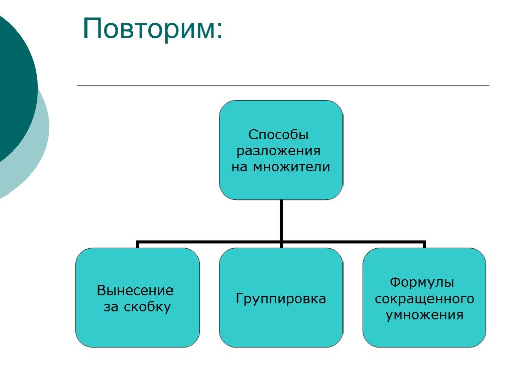 Способы разложения. Методы разложения на множители 7 класс. Способы разложения на множители 7 класс. Способы разложения 7 класс.