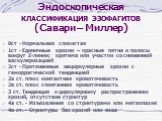 Эндоскопическая КЛАССИФИКАЦИЯ ЭЗОФАГИТОВ (Савари – Миллер). 0ст - Нормальная слизистая 1ст - Единичные эрозии – красные пятна и полосы вокруг Z-линии; эритема или участки со сниженной васкуляризацией 2ст - Протяженные нециркулярные эрозии с геморрагической тенденцией 2а ст. плюс контактная кровоточи