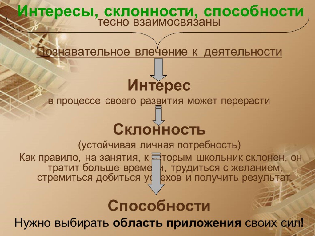 Сравнение способностей. Интересы и склонности. Склонности и способности. Способности и наклонности. Профессиональные интересы склонности и способности.