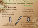 «Нет профессий с большим будущим, но есть профессионалы с большим будущим». Ульям Федер. 40% молодежи из-за незнания правил выбора профессии, отсутствия опыта в профессиональной деятельности профессию, не соответствующую. их интересам, склонностям, способностям, внутренним убеждениям. разочарования,