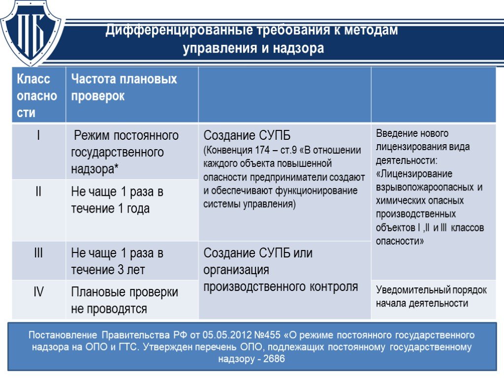 Производственные объекты перечень. Опасные производственные объекты перечень. Перечень производственных объектов. Опасные промышленные объекты перечень. Опасно производственные объекты перечень.