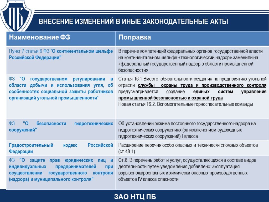 ЗАО НТЦ ПБ. Режим постоянного государственного надзора. Риски закрытого акционерного общества. Постоянный государственный надзор на опасных производственных.