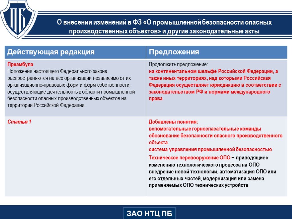 Фз безопасность производственных объектов. Промышленная безопасность опасных производственных объектов. Промышленная безопасность опо. Техническоее перевооружение ООЦ