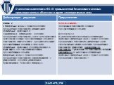 НОВАЦИИ И ПЕРСПЕКТИВЫ РАЗВИТИЯ ЗАКОНОДАТЕЛЬСТВА ПО ПРОМЫШЛЕННОЙ БЕЗОПАСНОСТИ Слайд: 6