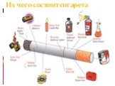 Из чего состоит сигарета