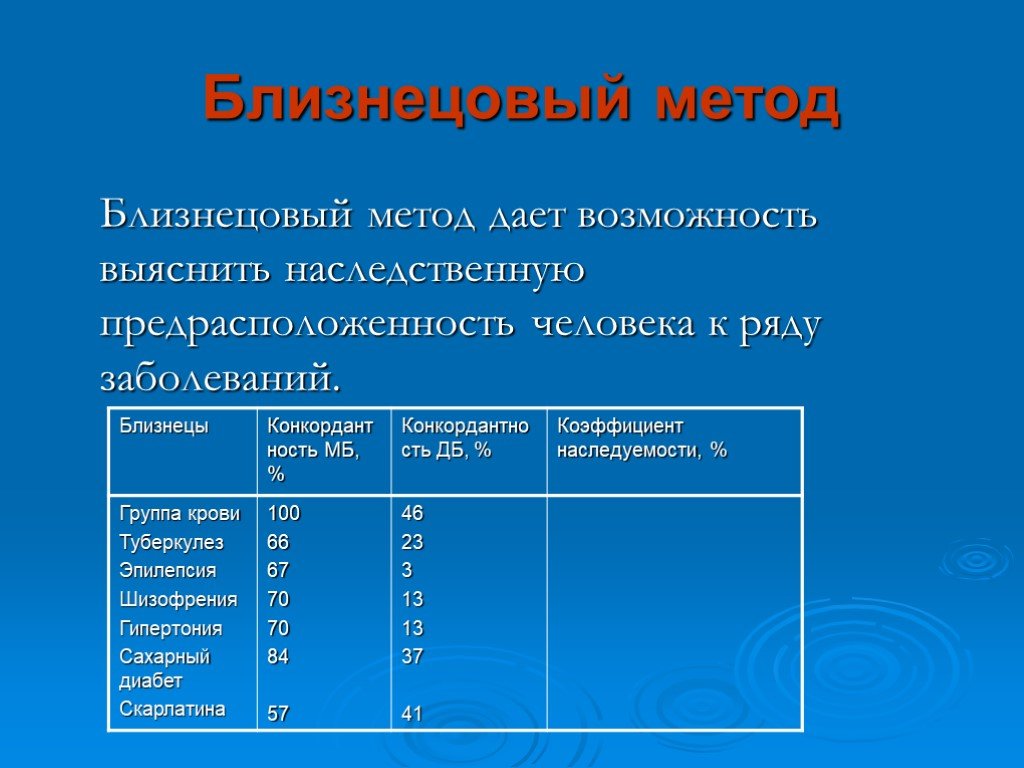 Близнецовый метод. Заболевания Близнецового метода. Близнецовый метод болезни. Близнецовый метод выявляет болезни. Близнецовый метод примеры заболеваний.