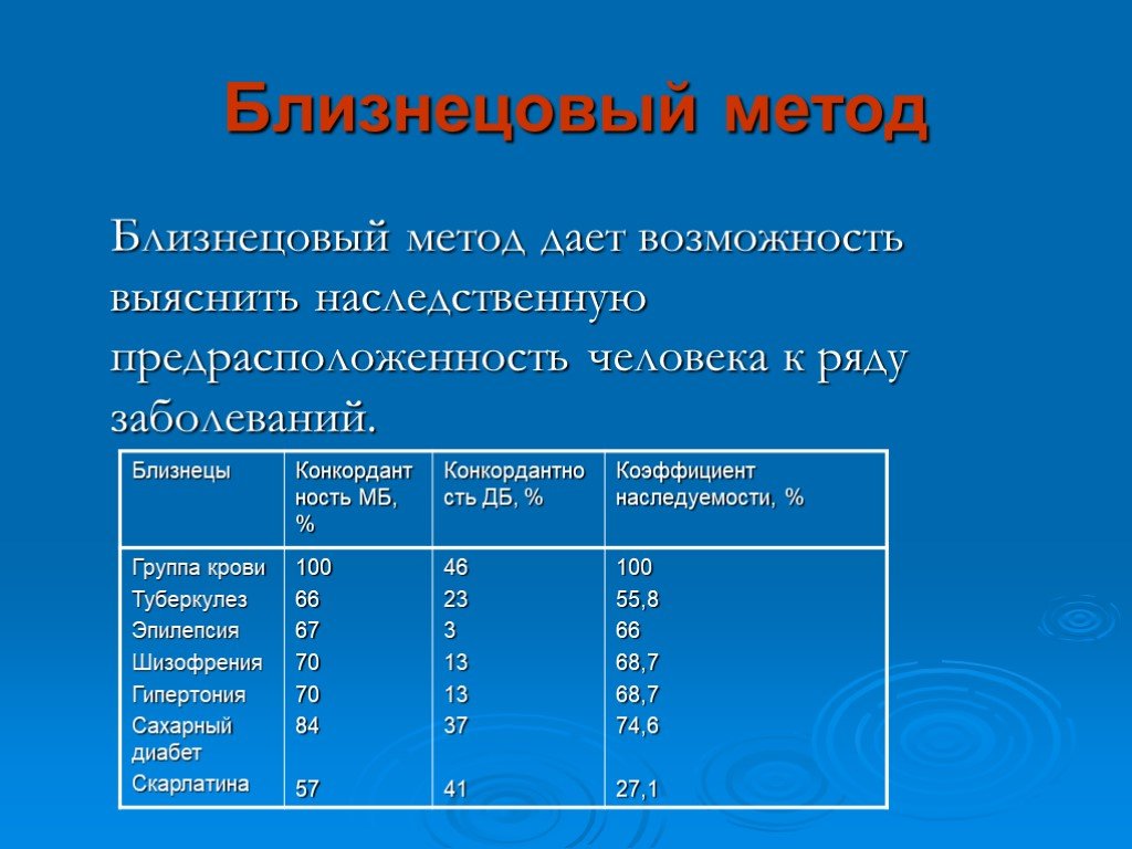 Ряд заболеваний. Заболевания Близнецового метода. Близнецовый метод болезни. Близнецовый метод примеры. Близнецовый метод исследования наследственных заболеваний.